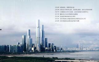 最新深圳爆料,揭秘城市热点事件背后的真相  第1张